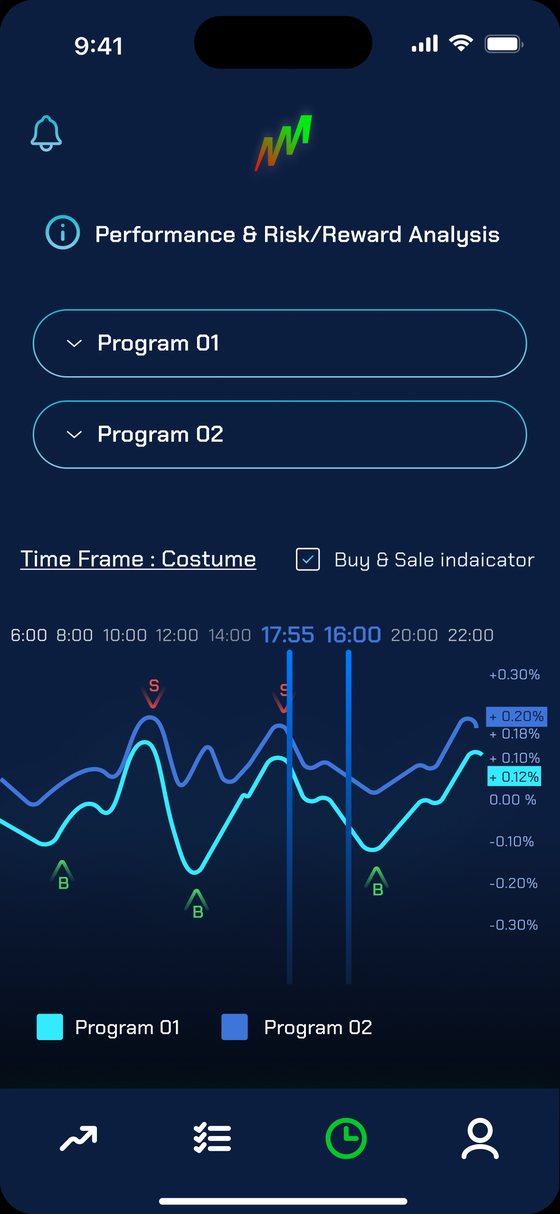 Backtesting comparison