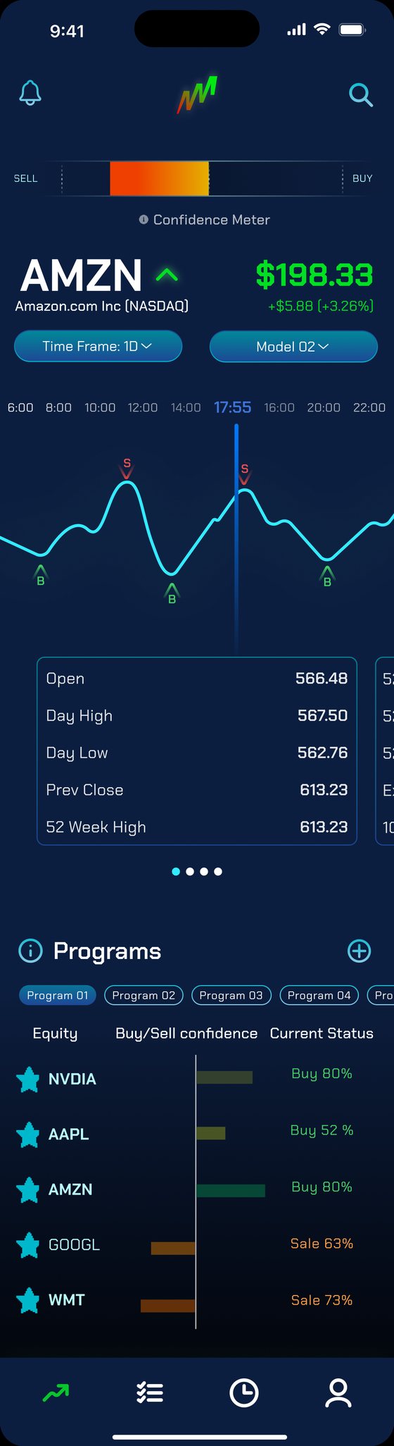 Market Machines dashboard