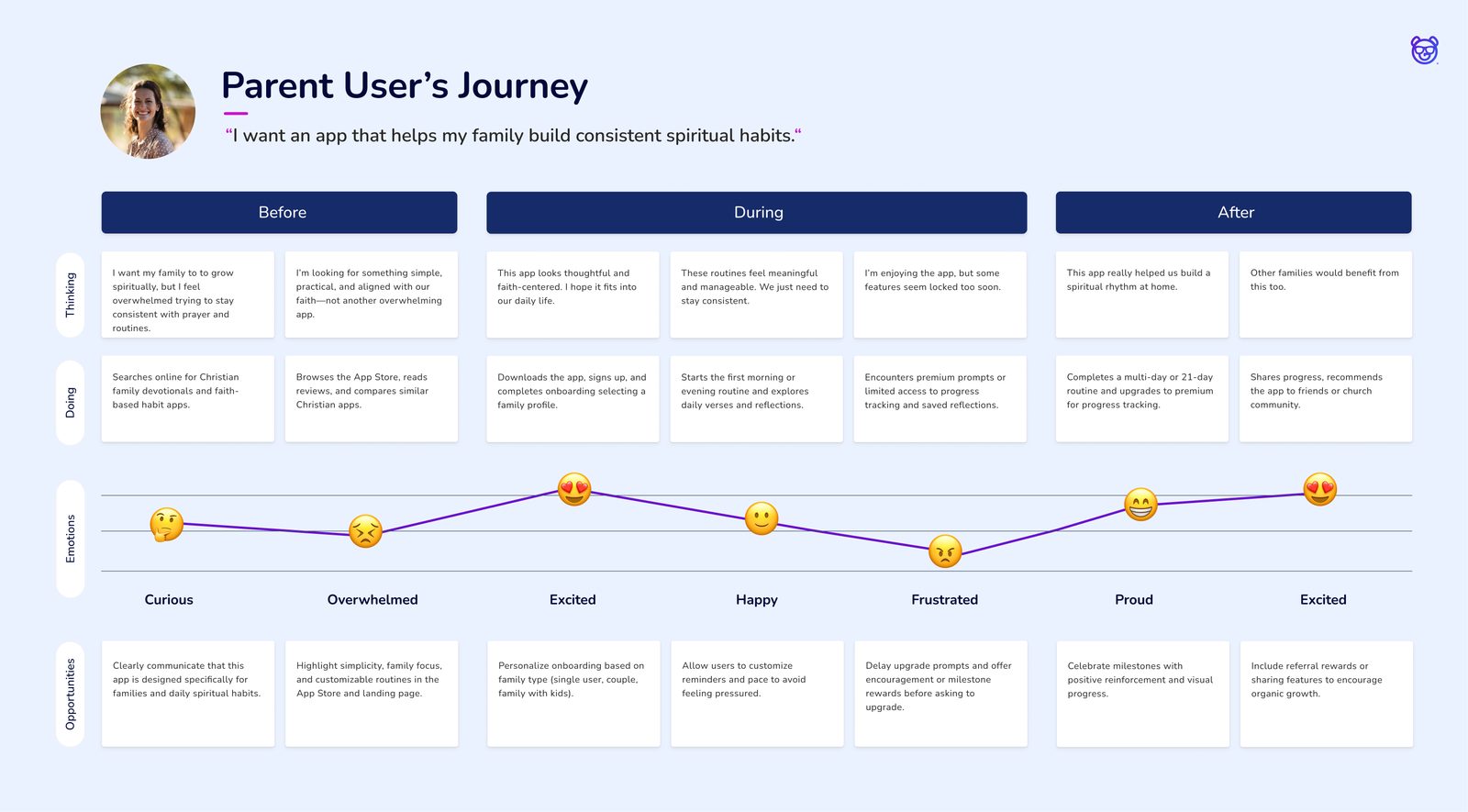 Parent user journey