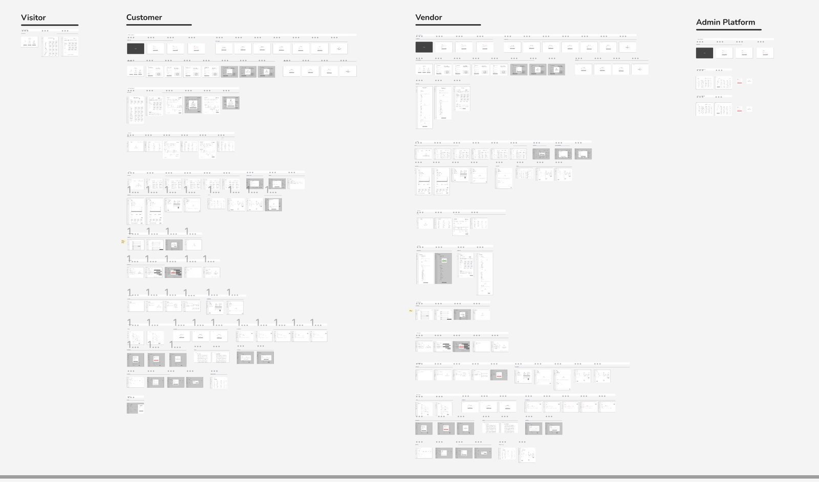 Screen inventory and flows for Visitor, Customer, Vendor and Admin